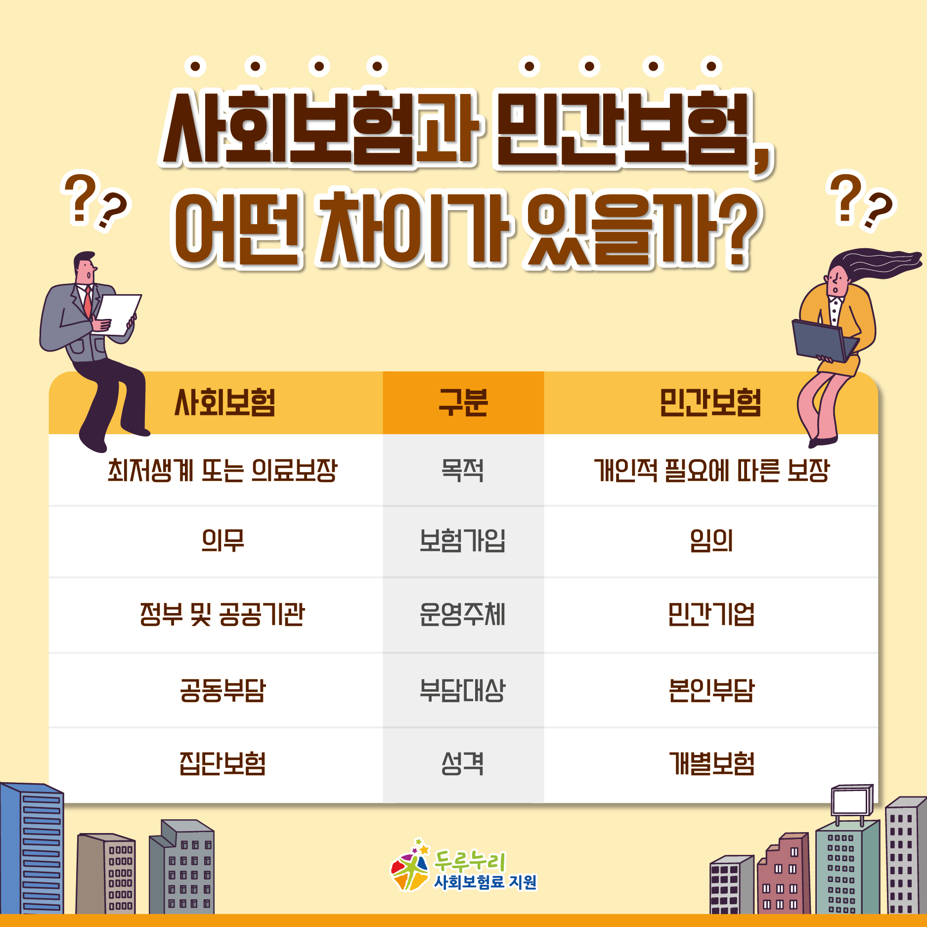 사회보험과 민간보험, 어떤 차이가 있을까요?