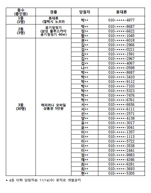 고용 · 산재보험 미가입 신고센터 특별 이벤트 당첨결과 안내