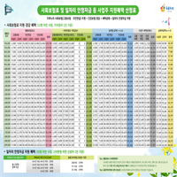 사회보험료 및 일자리 안정자금 지원혜택 산정표(10명 미만 사업, 기지원자 40%)