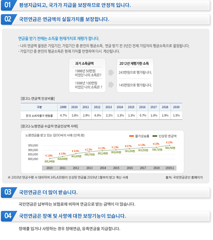 국민연금의 특징 